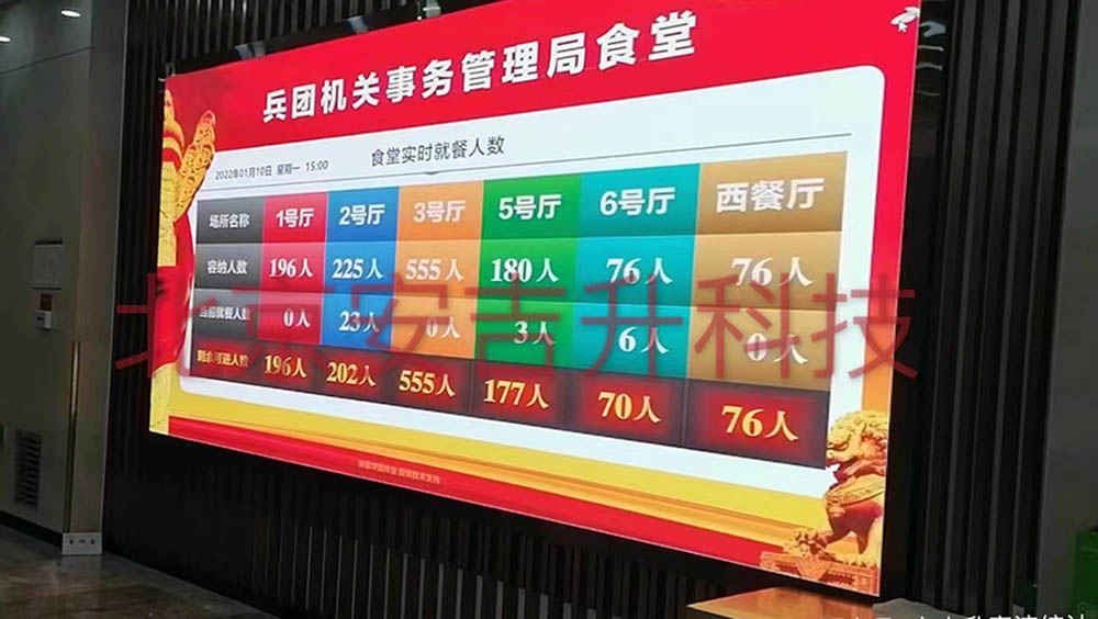 新疆建設(shè)兵團(tuán)餐廳客流統(tǒng)計系統(tǒng)(圖2) 新疆2.jpg